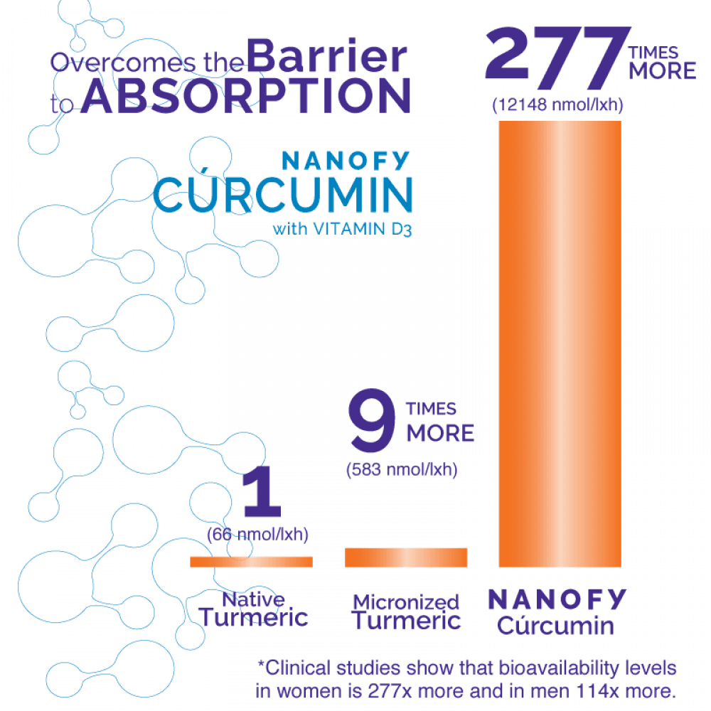 NANOFY BioMS EU - Afbeelding 2