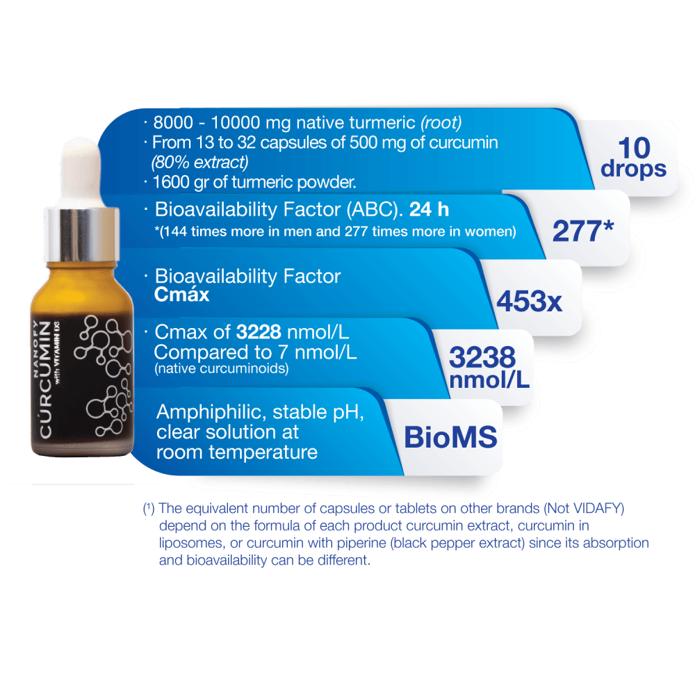 NANOFY BioMS EU - Afbeelding 3