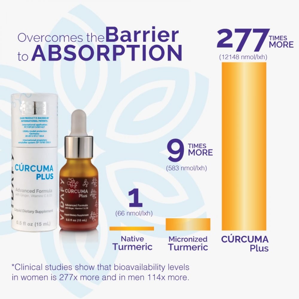 CÚRCUMIN Plus BioMS EU - Afbeelding 4